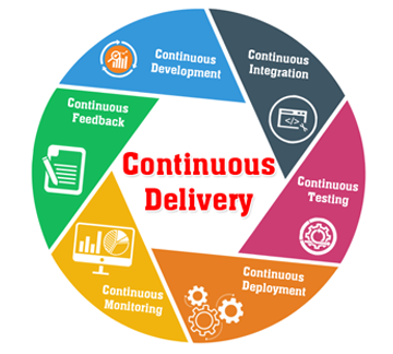 Continuous Delivery